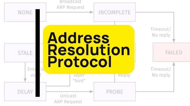 Bagaimana Perangkat yang Berbasiskan IP Bisa Saling Berkomunikasi? They Use ARP as Communication Protocol!
